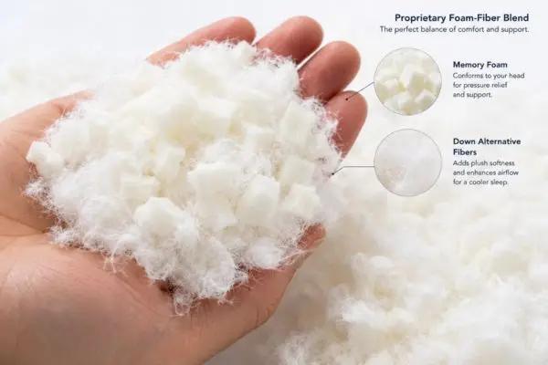 Memory foam and down alternative fiber blend fill from Sleep Number ComfortFit Pillow Ultimate showing uniform mixture