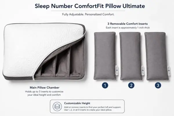 Sleep Number ComfortFit Pillow Ultimate showing main chamber and three removable inserts for adjustability